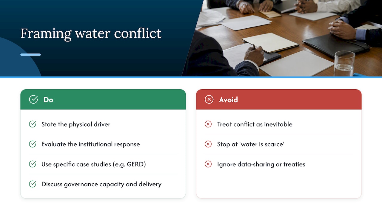Water conflict and political dimensions related to freshwater resources — overview diagram